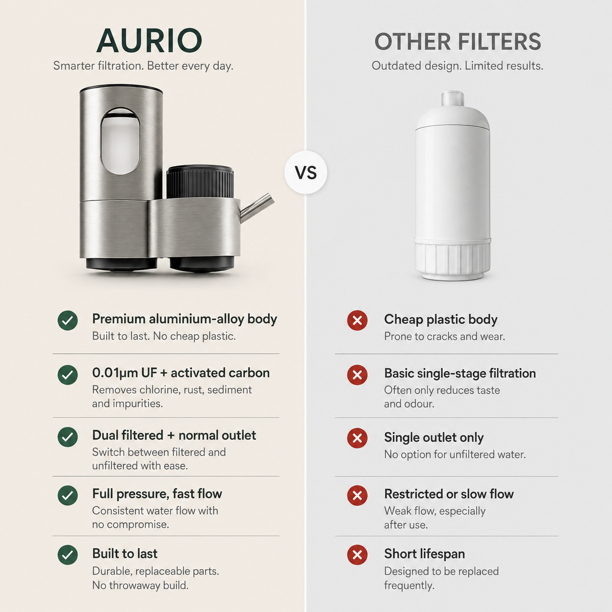Aurio aluminium tap filter compared with a typical plastic tap filter